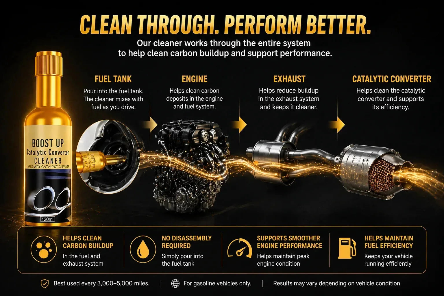 dlovivo catalytic converter cleaner benefits graphic for exhaust system care