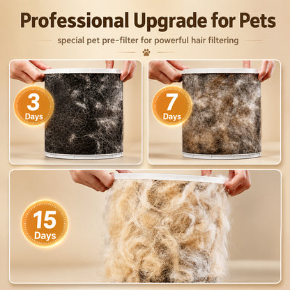 Air Purifier for Pet Hair and Odor, Washable Filter, Covers Up to 1200 Ft², Quiet for Pets, 3-in-1 HEPA Filter for Allergies and Odors
